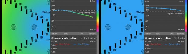 Lens_Comparisons:
ZD50vsSigma50:
F2-50-f4_vs_450D_Sigma_f1-4_50-f4