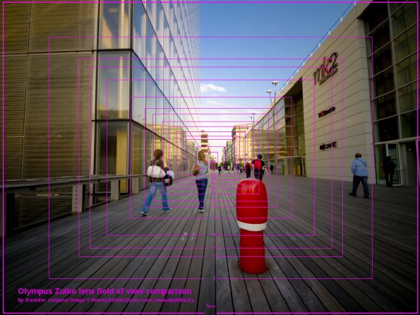 oly-fov3